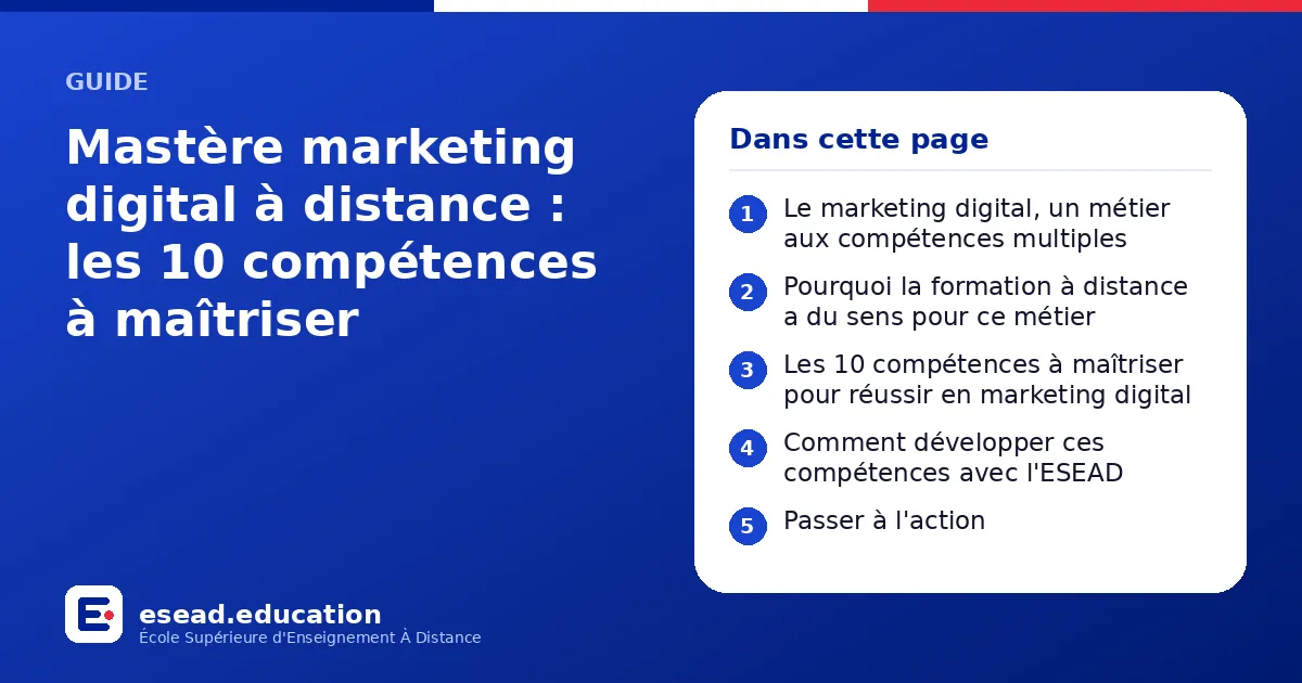 Infographie : Mastère marketing digital à distance : les 10 compétences à maîtriser — 1. Le marketing digital, un métier aux compétences multiples ; 2. Pourquoi la formation à distance a du sens pour ce métier ; 3. Les 10 compétences à maît