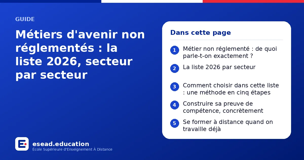 Infographie : Métiers d'avenir non réglementés : la liste 2026, secteur par secteur — 1. Métier non réglementé : de quoi parle-t-on exactement ? ; 2. La liste 2026 par secteur ; 3. Comment choisir dans cette liste : une méthode en cinq étap