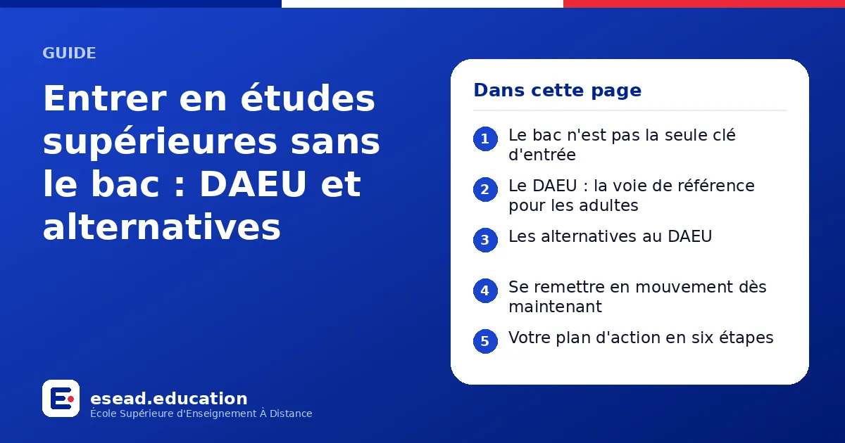 Infographie : Entrer en études supérieures sans le bac : DAEU et alternatives — 1. Le bac n'est pas la seule clé d'entrée ; 2. Le DAEU : la voie de référence pour les adultes ; 3. Les alternatives au DAEU ; 4. Se remettre en mouvement dès m