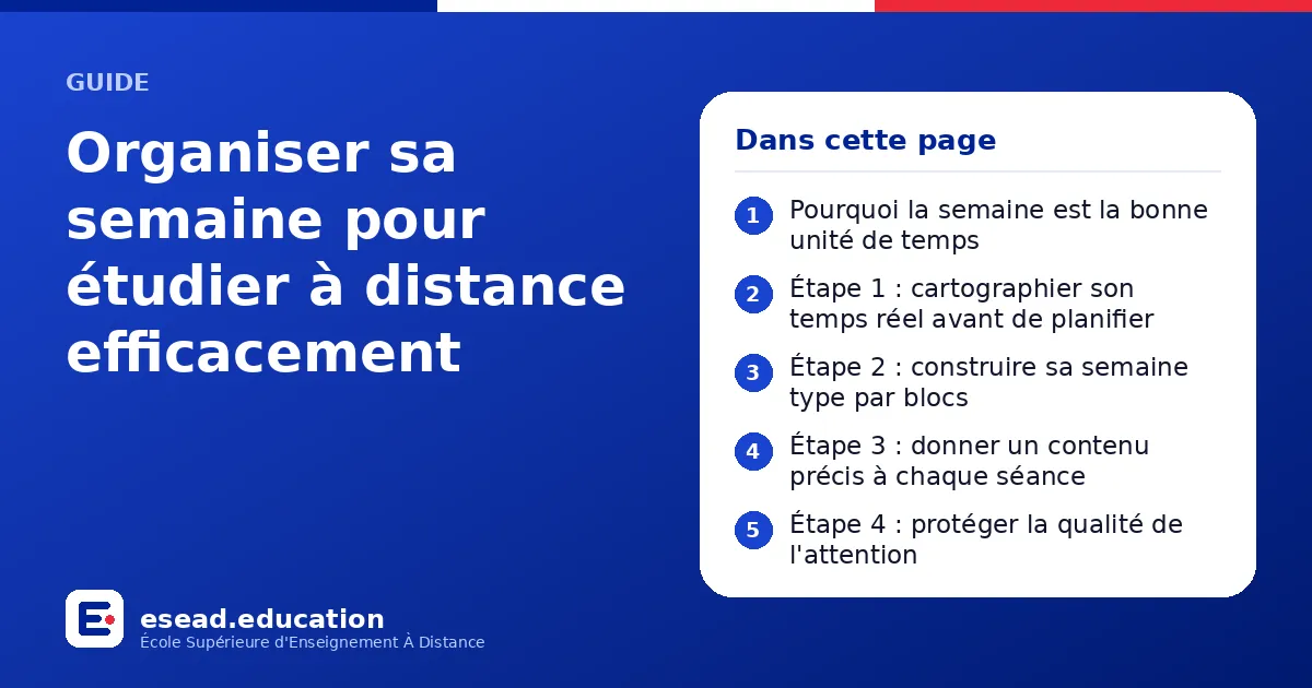 Infographie : Organiser sa semaine pour étudier à distance efficacement — 1. Pourquoi la semaine est la bonne unité de temps ; 2. Étape 1 : cartographier son temps réel avant de planifier ; 3. Étape 2 : construire sa semaine type par blocs 
