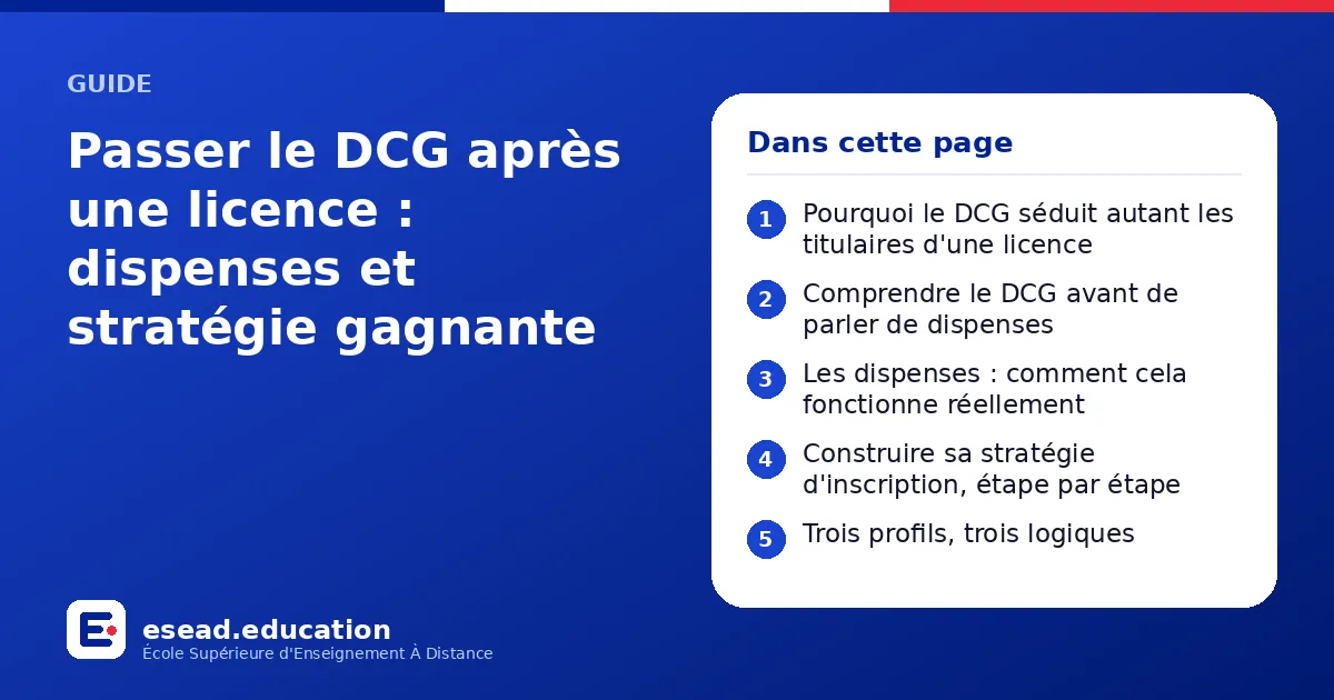 Infographie : Passer le DCG après une licence : dispenses et stratégie gagnante — 1. Pourquoi le DCG séduit autant les titulaires d'une licence ; 2. Comprendre le DCG avant de parler de dispenses ; 3. Les dispenses : comment cela fonctionne