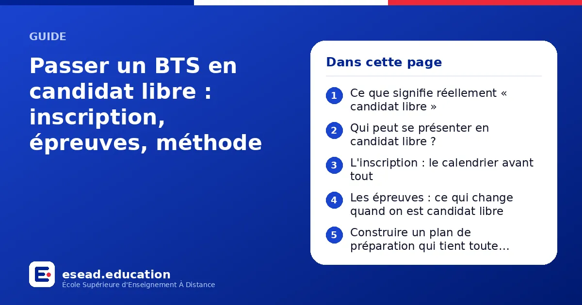 Infographie : Passer un BTS en candidat libre : inscription, épreuves, méthode — 1. Ce que signifie réellement « candidat libre » ; 2. Qui peut se présenter en candidat libre ? ; 3. L'inscription : le calendrier avant tout ; 4. Les épreuves