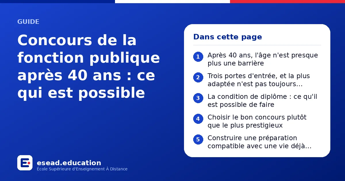 Infographie : Concours de la fonction publique après 40 ans : ce qui est possible — 1. Après 40 ans, l'âge n'est presque plus une barrière ; 2. Trois portes d'entrée, et la plus adaptée n'est pas toujours l'externe ; 3. La condition de dipl