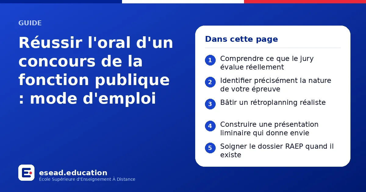 Infographie : Réussir l'oral d'un concours de la fonction publique : mode d'emploi — 1. Comprendre ce que le jury évalue réellement ; 2. Identifier précisément la nature de votre épreuve ; 3. Bâtir un rétroplanning réaliste ; 4. Construire