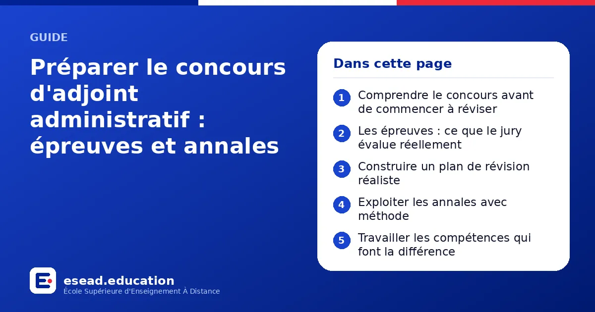 Infographie : Préparer le concours d'adjoint administratif : épreuves et annales — 1. Comprendre le concours avant de commencer à réviser ; 2. Les épreuves : ce que le jury évalue réellement ; 3. Construire un plan de révision réaliste ; 4.
