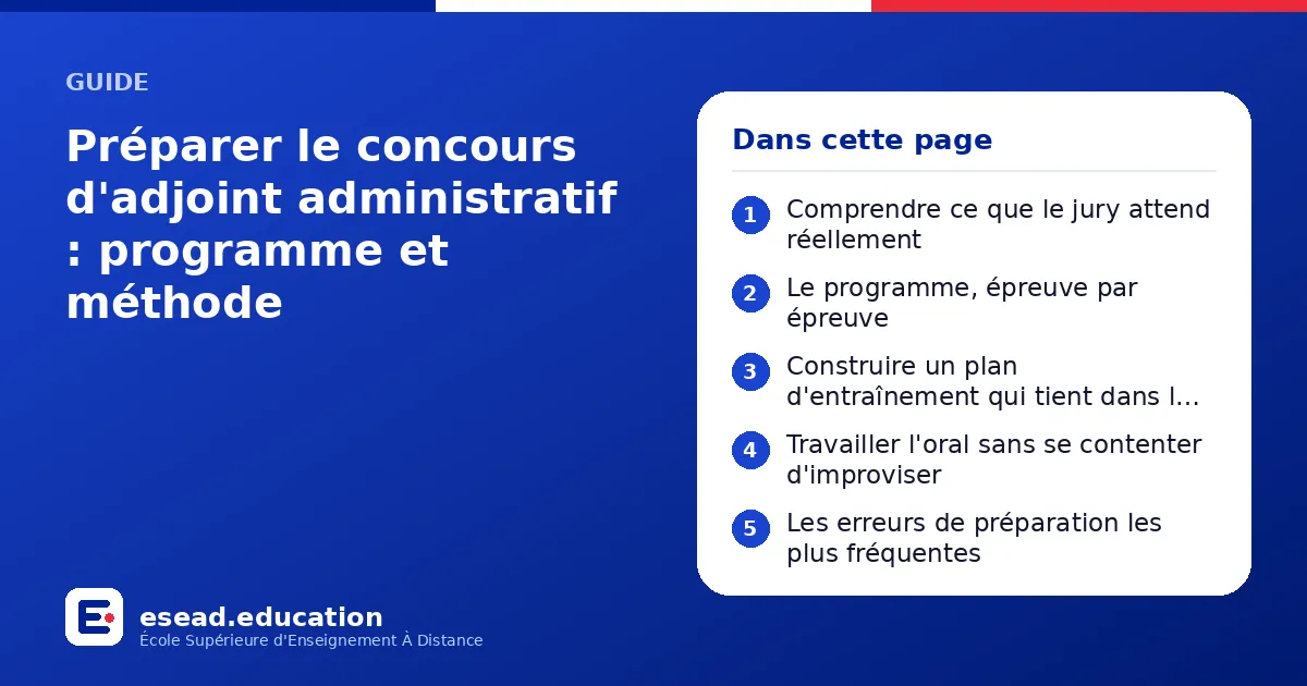 Infographie : Préparer le concours d'adjoint administratif : programme et méthode — 1. Comprendre ce que le jury attend réellement ; 2. Le programme, épreuve par épreuve ; 3. Construire un plan d'entraînement qui tient dans la durée ; 4. Tr