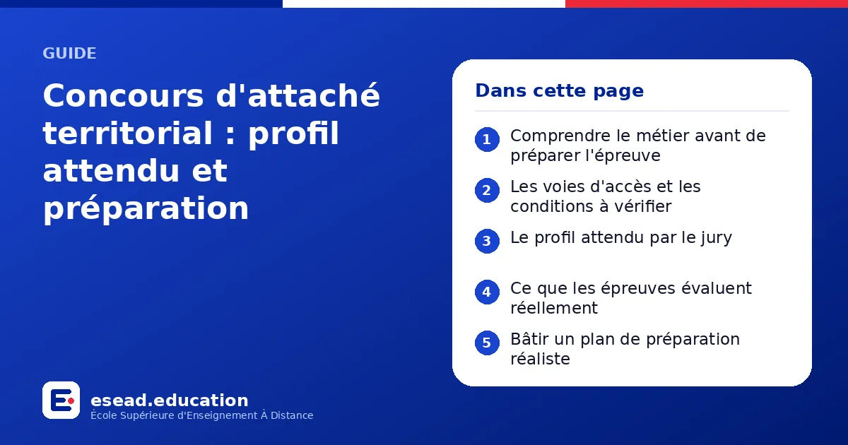 Infographie : Concours d'attaché territorial : profil attendu et préparation — 1. Comprendre le métier avant de préparer l'épreuve ; 2. Les voies d'accès et les conditions à vérifier ; 3. Le profil attendu par le jury ; 4. Ce que les épreuv