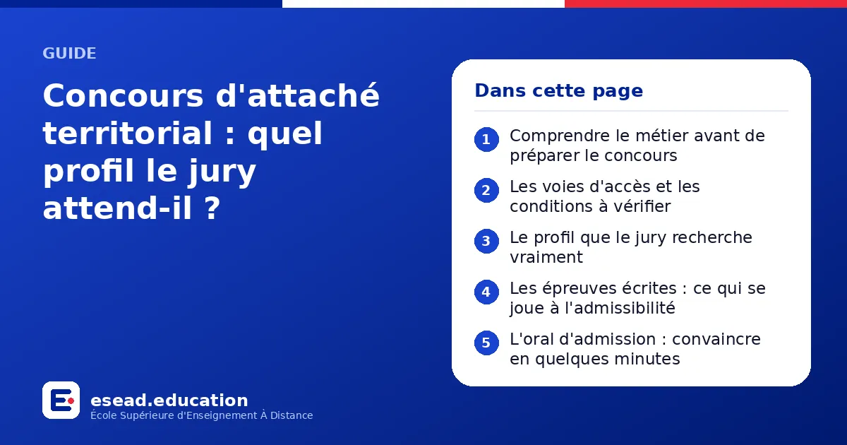 Infographie : Concours d'attaché territorial : quel profil le jury attend-il ? — 1. Comprendre le métier avant de préparer le concours ; 2. Les voies d'accès et les conditions à vérifier ; 3. Le profil que le jury recherche vraiment ; 4. Le