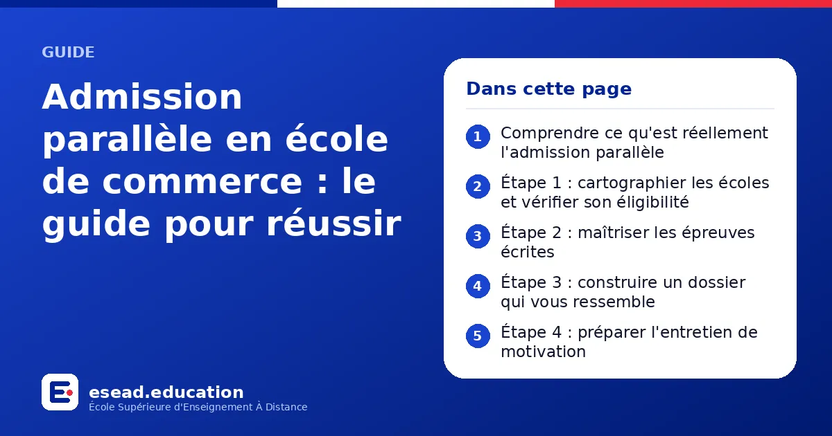 Infographie : Admission parallèle en école de commerce : le guide pour réussir — 1. Comprendre ce qu'est réellement l'admission parallèle ; 2. Étape 1 : cartographier les écoles et vérifier son éligibilité ; 3. Étape 2 : maîtriser les épreu