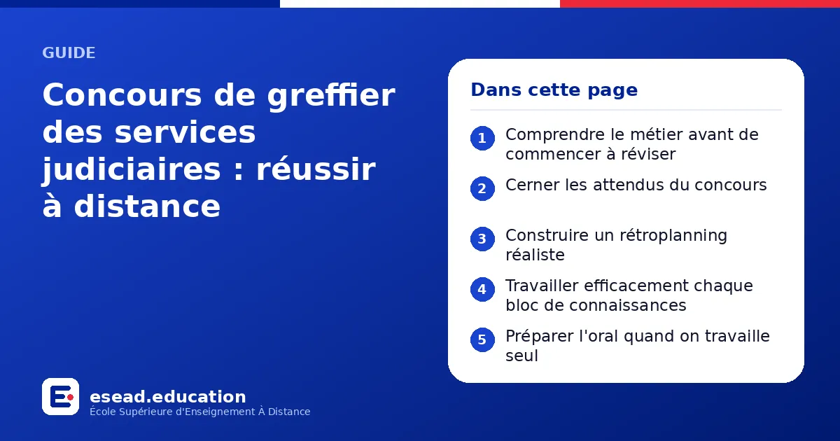 Infographie : Concours de greffier des services judiciaires : réussir à distance — 1. Comprendre le métier avant de commencer à réviser ; 2. Cerner les attendus du concours ; 3. Construire un rétroplanning réaliste ; 4. Travailler efficacem
