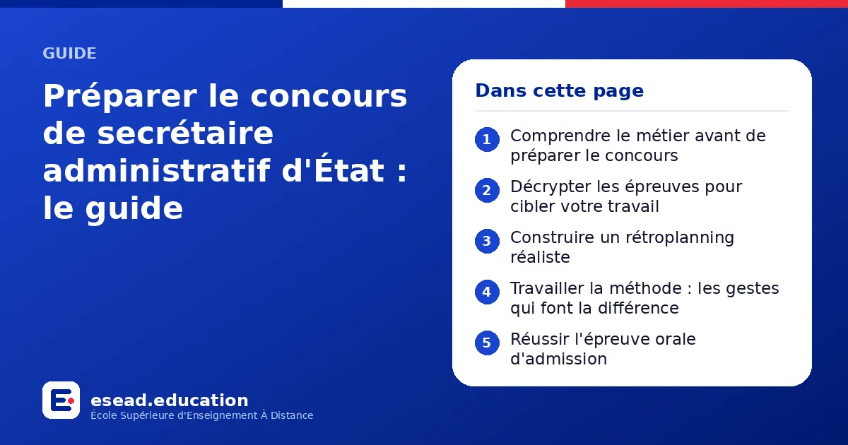 Infographie : Préparer le concours de secrétaire administratif d'État : le guide — 1. Comprendre le métier avant de préparer le concours ; 2. Décrypter les épreuves pour cibler votre travail ; 3. Construire un rétroplanning réaliste ; 4. Tr