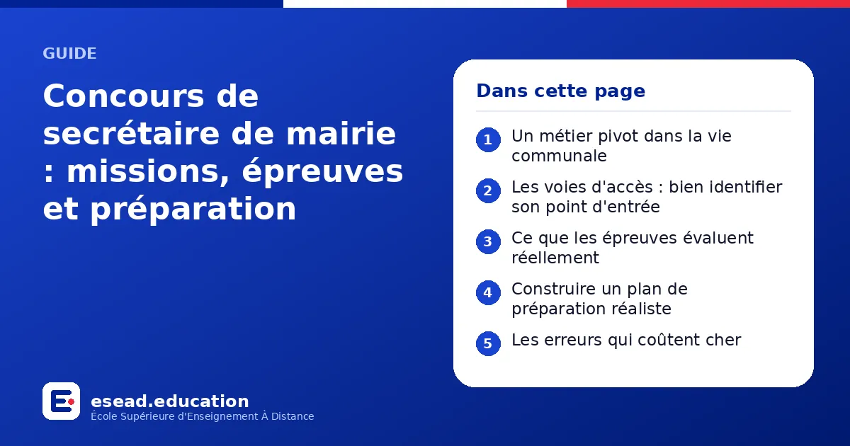 Infographie : Concours de secrétaire de mairie : missions, épreuves et préparation — 1. Un métier pivot dans la vie communale ; 2. Les voies d'accès : bien identifier son point d'entrée ; 3. Ce que les épreuves évaluent réellement ; 4. Cons