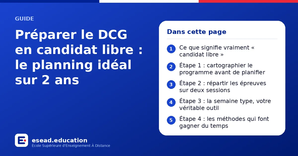 Infographie : Préparer le DCG en candidat libre : le planning idéal sur 2 ans — 1. Ce que signifie vraiment « candidat libre » ; 2. Étape 1 : cartographier le programme avant de planifier ; 3. Étape 2 : répartir les épreuves sur deux sessio
