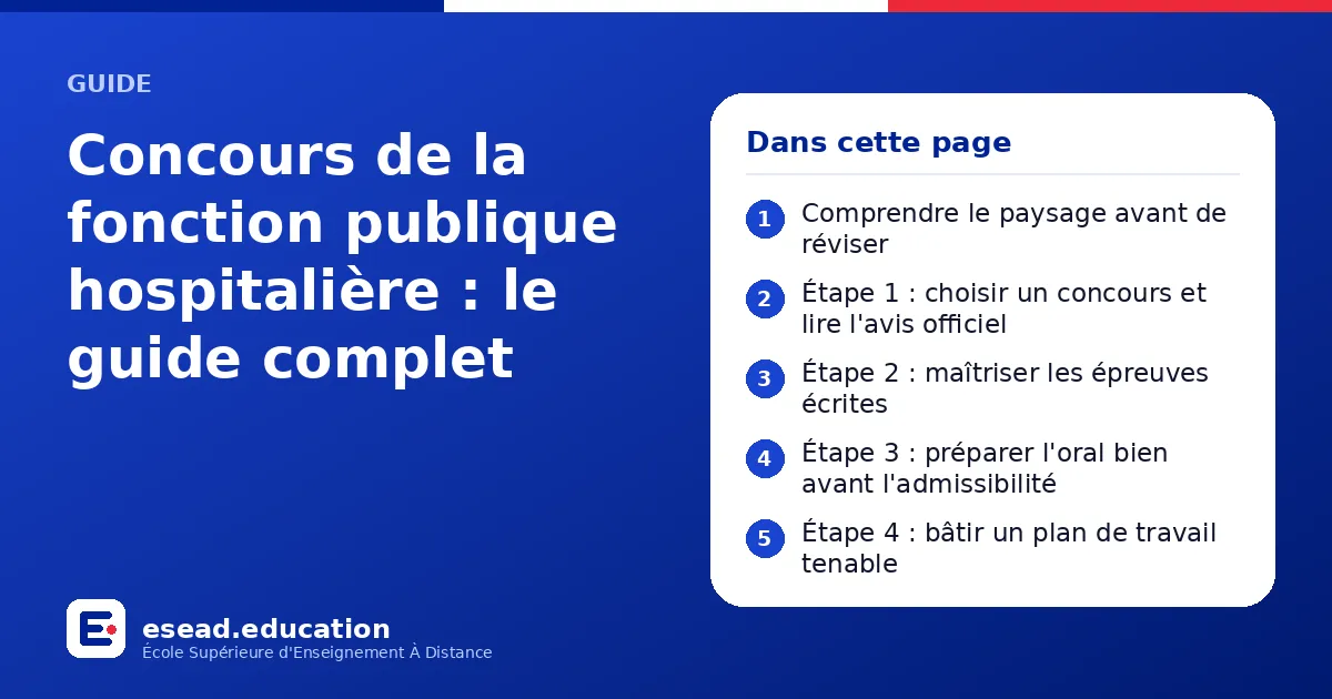 Infographie : Concours de la fonction publique hospitalière : le guide complet — 1. Comprendre le paysage avant de réviser ; 2. Étape 1 : choisir un concours et lire l'avis officiel ; 3. Étape 2 : maîtriser les épreuves écrites ; 4. Étape 3