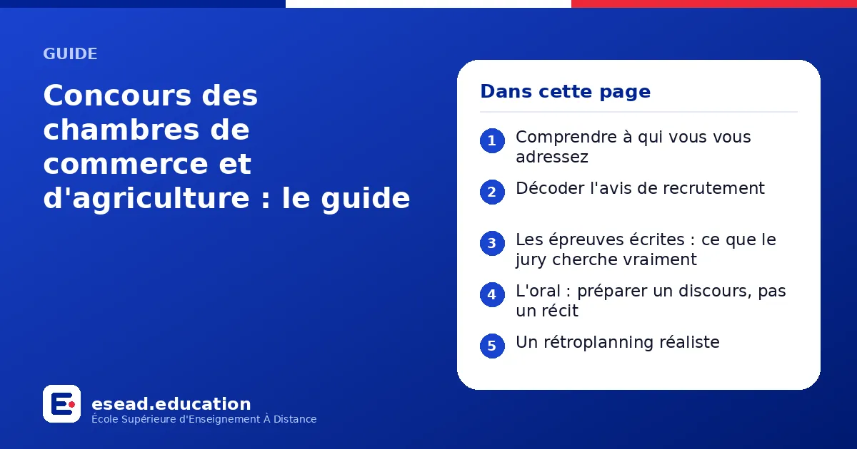 Infographie : Concours des chambres de commerce et d'agriculture : le guide — 1. Comprendre à qui vous vous adressez ; 2. Décoder l'avis de recrutement ; 3. Les épreuves écrites : ce que le jury cherche vraiment ; 4. L'oral : préparer un di