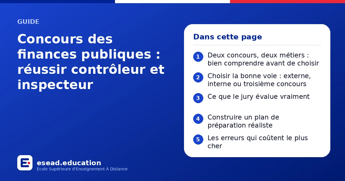 Infographie : Concours des finances publiques : réussir contrôleur et inspecteur — 1. Deux concours, deux métiers : bien comprendre avant de choisir ; 2. Choisir la bonne voie : externe, interne ou troisième concours ; 3. Ce que le jury éva