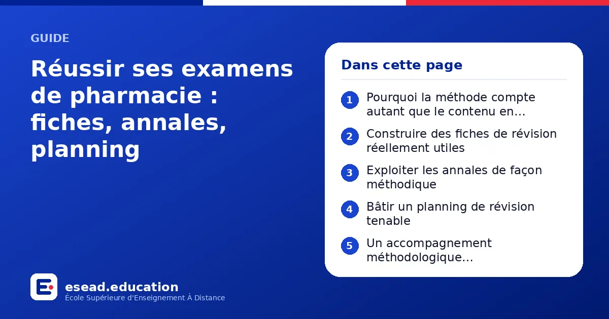 Infographie : Réussir ses examens de pharmacie : fiches, annales, planning — 1. Pourquoi la méthode compte autant que le contenu en pharmacie ; 2. Construire des fiches de révision réellement utiles ; 3. Exploiter les annales de façon métho