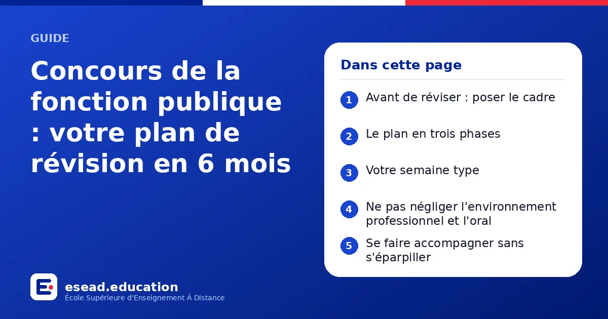 Infographie : Concours de la fonction publique : votre plan de révision en 6 mois — 1. Avant de réviser : poser le cadre ; 2. Le plan en trois phases ; 3. Votre semaine type ; 4. Ne pas négliger l'environnement professionnel et l'oral ; 5. 