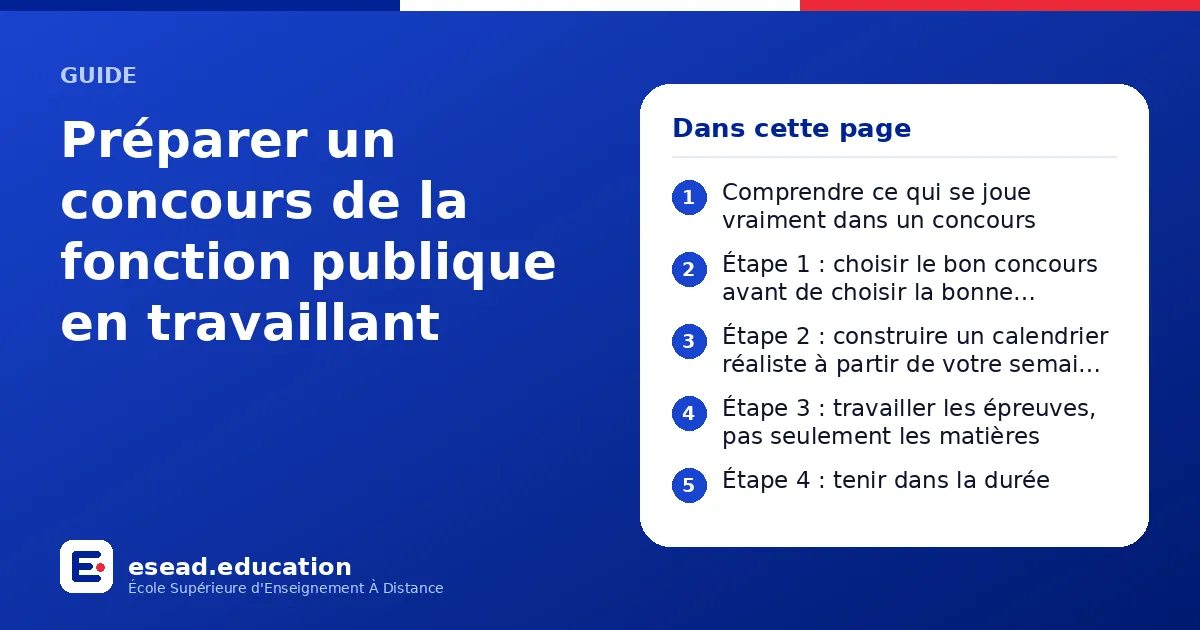 Infographie : Préparer un concours de la fonction publique en travaillant — 1. Comprendre ce qui se joue vraiment dans un concours ; 2. Étape 1 : choisir le bon concours avant de choisir la bonne méthode ; 3. Étape 2 : construire un calendr