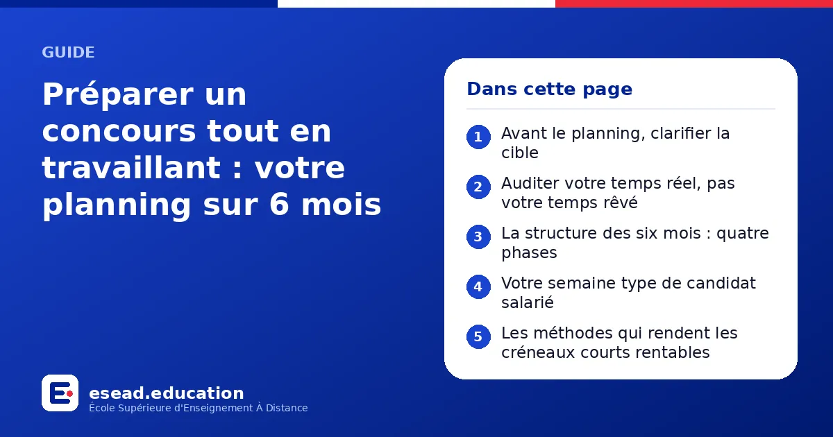 Infographie : Préparer un concours tout en travaillant : votre planning sur 6 mois — 1. Avant le planning, clarifier la cible ; 2. Auditer votre temps réel, pas votre temps rêvé ; 3. La structure des six mois : quatre phases ; 4. Votre sema