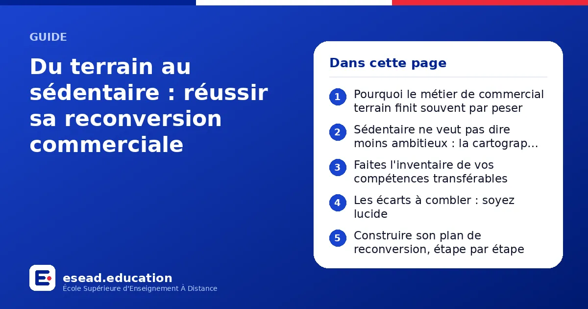 Infographie : Du terrain au sédentaire : réussir sa reconversion commerciale — 1. Pourquoi le métier de commercial terrain finit souvent par peser ; 2. Sédentaire ne veut pas dire moins ambitieux : la cartographie des postes ; 3. Faites l'i