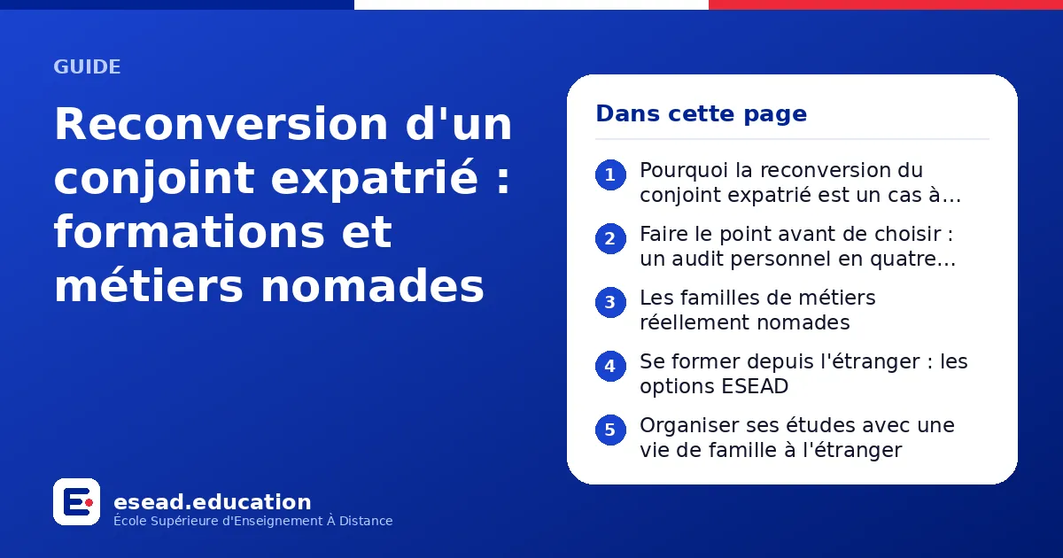 Infographie : Reconversion d'un conjoint expatrié : formations et métiers nomades — 1. Pourquoi la reconversion du conjoint expatrié est un cas à part ; 2. Faire le point avant de choisir : un audit personnel en quatre temps ; 3. Les famill