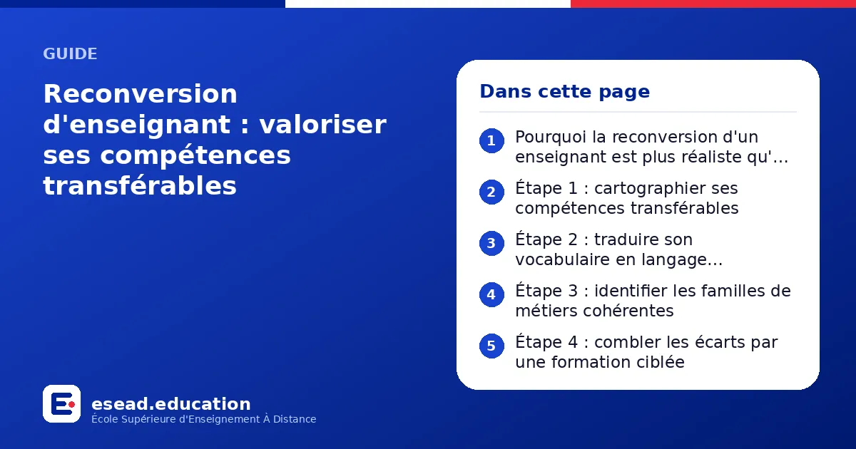 Infographie : Reconversion d'enseignant : valoriser ses compétences transférables — 1. Pourquoi la reconversion d'un enseignant est plus réaliste qu'il n'y paraît ; 2. Étape 1 : cartographier ses compétences transférables ; 3. Étape 2 : tra