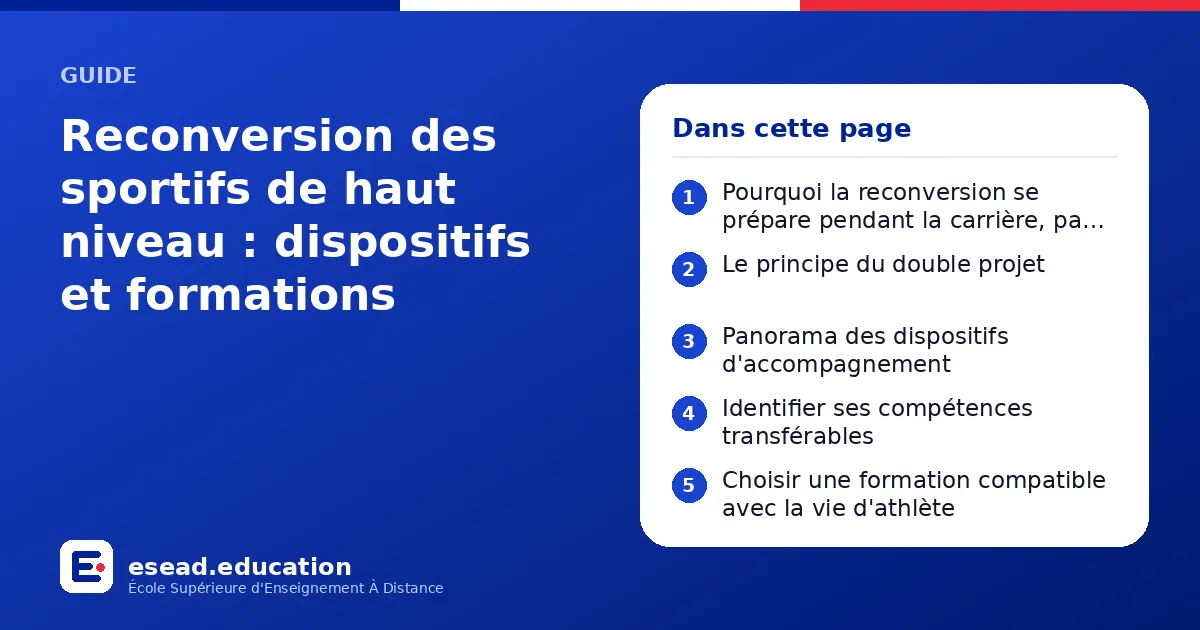 Infographie : Reconversion des sportifs de haut niveau : dispositifs et formations — 1. Pourquoi la reconversion se prépare pendant la carrière, pas après ; 2. Le principe du double projet ; 3. Panorama des dispositifs d'accompagnement ; 4.