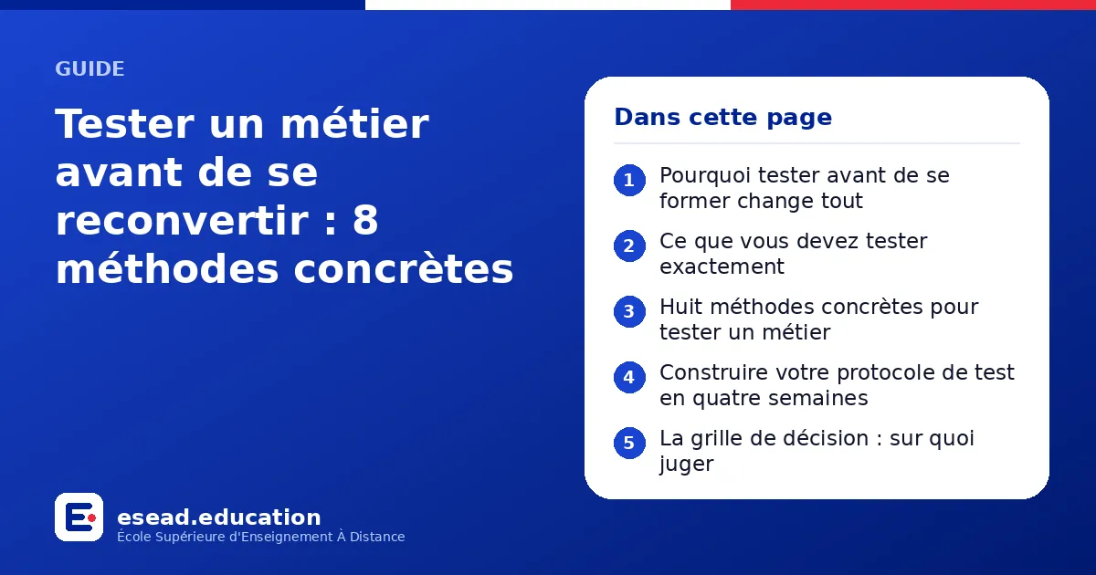 Infographie : Tester un métier avant de se reconvertir : 8 méthodes concrètes — 1. Pourquoi tester avant de se former change tout ; 2. Ce que vous devez tester exactement ; 3. Huit méthodes concrètes pour tester un métier ; 4. Construire vo