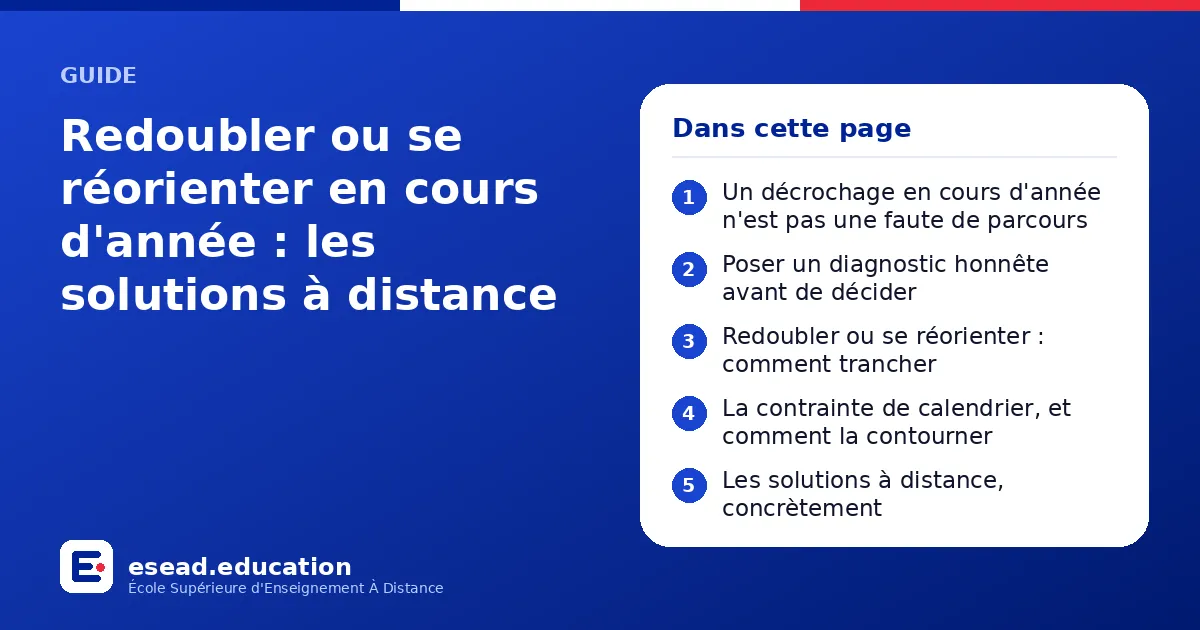Infographie : Redoubler ou se réorienter en cours d'année : les solutions à distance — 1. Un décrochage en cours d'année n'est pas une faute de parcours ; 2. Poser un diagnostic honnête avant de décider ; 3. Redoubler ou se réorienter : com