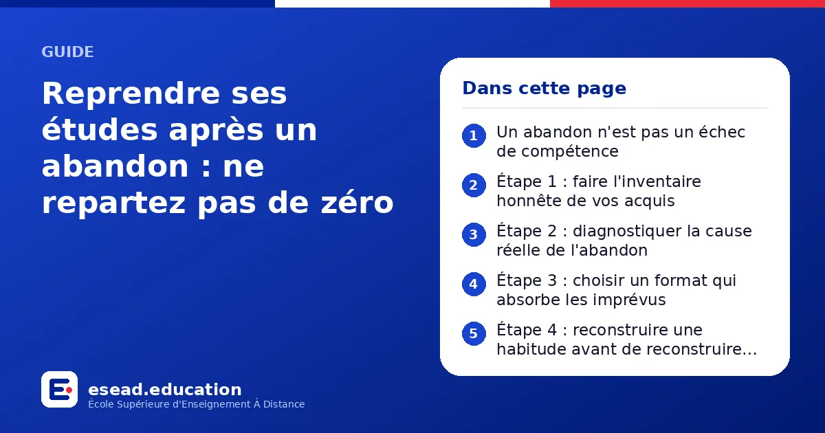 Infographie : Reprendre ses études après un abandon : ne repartez pas de zéro — 1. Un abandon n'est pas un échec de compétence ; 2. Étape 1 : faire l'inventaire honnête de vos acquis ; 3. Étape 2 : diagnostiquer la cause réelle de l'abandon