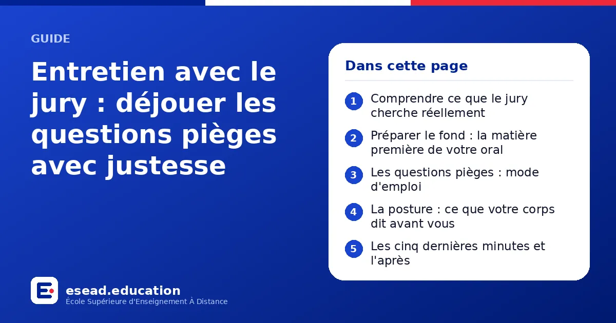 Infographie : Entretien avec le jury : déjouer les questions pièges avec justesse — 1. Comprendre ce que le jury cherche réellement ; 2. Préparer le fond : la matière première de votre oral ; 3. Les questions pièges : mode d'emploi ; 4. La 