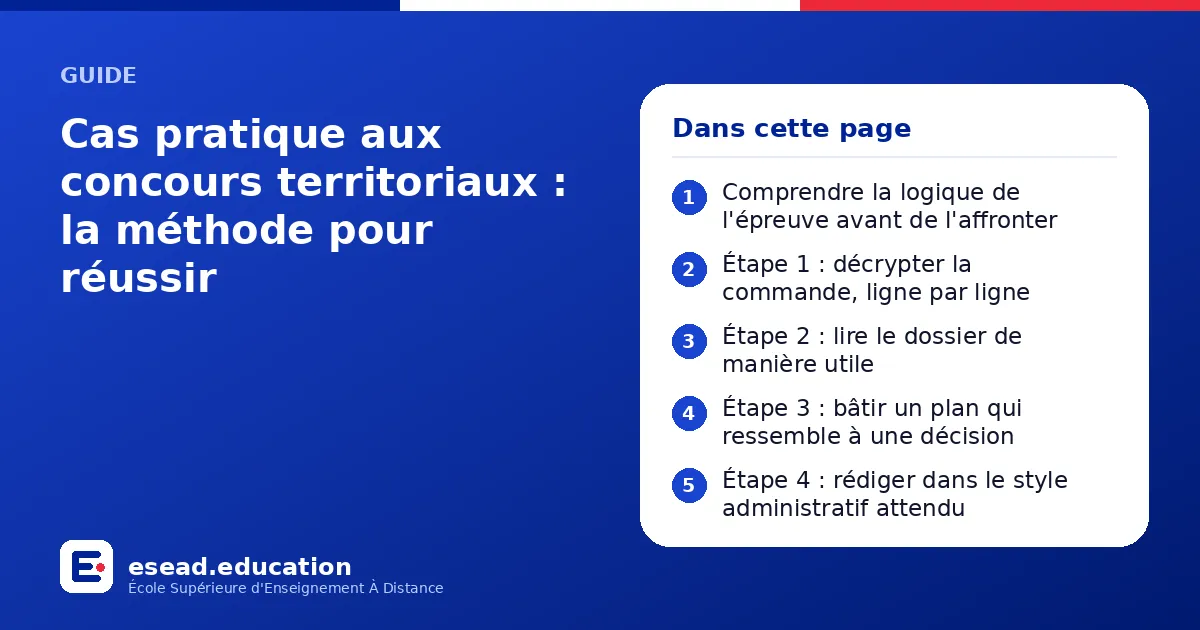 Infographie : Cas pratique aux concours territoriaux : la méthode pour réussir — 1. Comprendre la logique de l'épreuve avant de l'affronter ; 2. Étape 1 : décrypter la commande, ligne par ligne ; 3. Étape 2 : lire le dossier de manière util