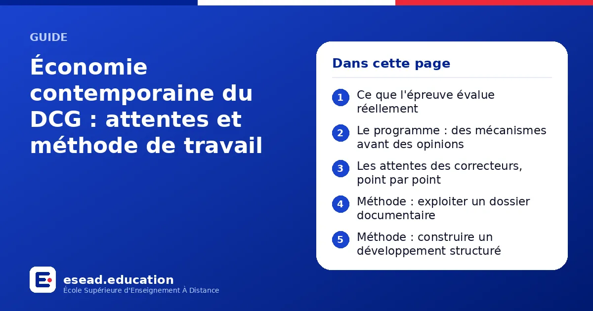 Infographie : Économie contemporaine du DCG : attentes et méthode de travail — 1. Ce que l'épreuve évalue réellement ; 2. Le programme : des mécanismes avant des opinions ; 3. Les attentes des correcteurs, point par point ; 4. Méthode : exp
