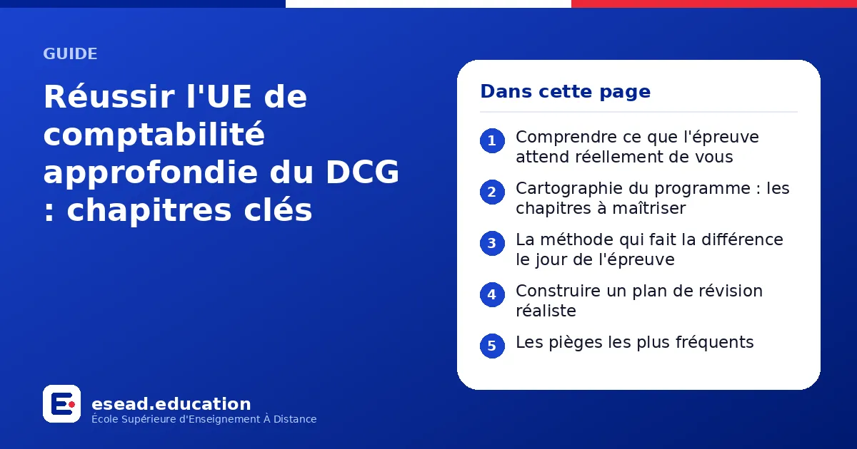 Infographie : Réussir l'UE de comptabilité approfondie du DCG : chapitres clés — 1. Comprendre ce que l'épreuve attend réellement de vous ; 2. Cartographie du programme : les chapitres à maîtriser ; 3. La méthode qui fait la différence le j