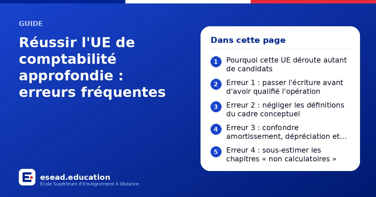 Infographie : Réussir l'UE de comptabilité approfondie : erreurs fréquentes — 1. Pourquoi cette UE déroute autant de candidats ; 2. Erreur 1 : passer l'écriture avant d'avoir qualifié l'opération ; 3. Erreur 2 : négliger les définitions du 