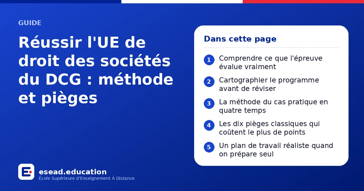 Infographie : Réussir l'UE de droit des sociétés du DCG : méthode et pièges — 1. Comprendre ce que l'épreuve évalue vraiment ; 2. Cartographier le programme avant de réviser ; 3. La méthode du cas pratique en quatre temps ; 4. Les dix piège