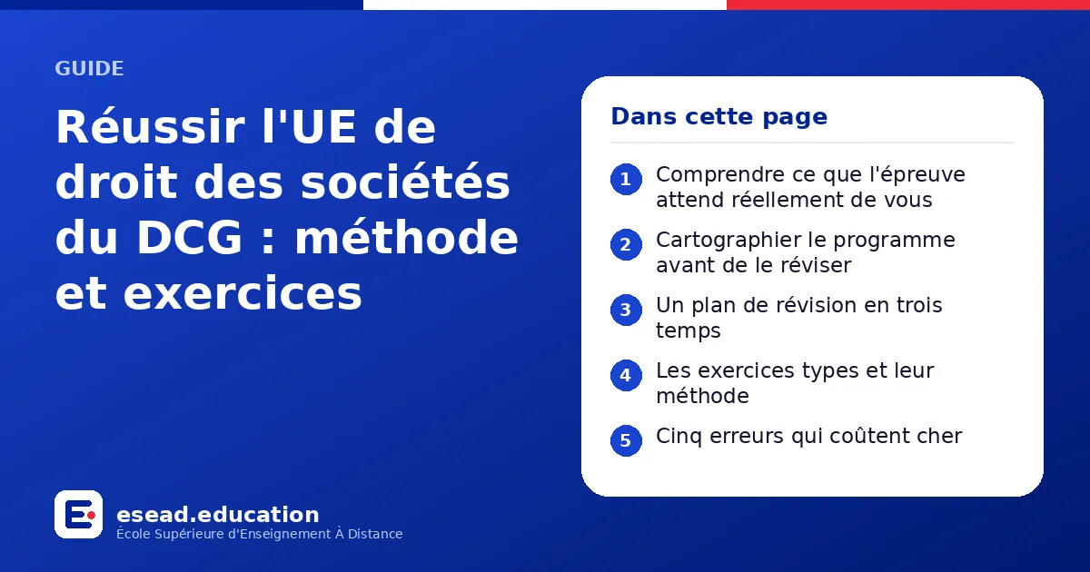 Infographie : Réussir l'UE de droit des sociétés du DCG : méthode et exercices — 1. Comprendre ce que l'épreuve attend réellement de vous ; 2. Cartographier le programme avant de le réviser ; 3. Un plan de révision en trois temps ; 4. Les e