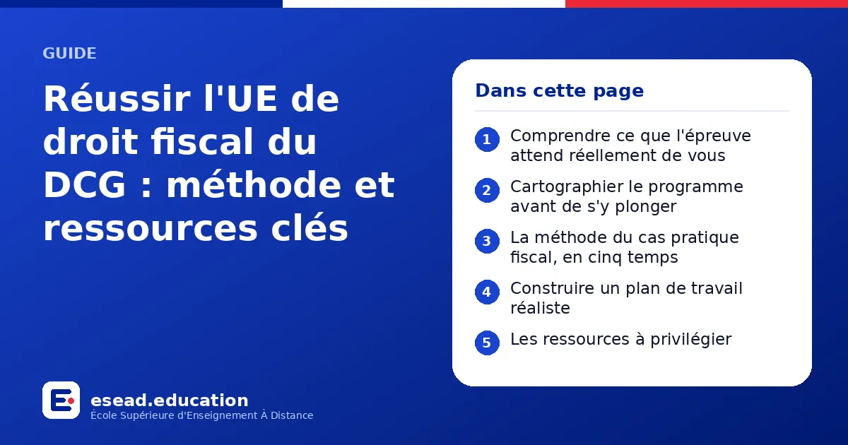 Infographie : Réussir l'UE de droit fiscal du DCG : méthode et ressources clés — 1. Comprendre ce que l'épreuve attend réellement de vous ; 2. Cartographier le programme avant de s'y plonger ; 3. La méthode du cas pratique fiscal, en cinq t