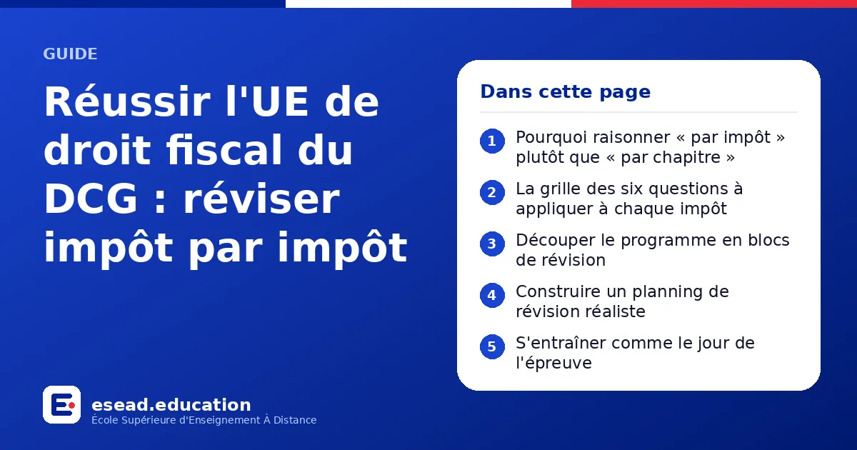 Infographie : Réussir l'UE de droit fiscal du DCG : réviser impôt par impôt — 1. Pourquoi raisonner « par impôt » plutôt que « par chapitre » ; 2. La grille des six questions à appliquer à chaque impôt ; 3. Découper le programme en blocs de