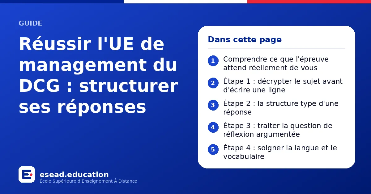 Infographie : Réussir l'UE de management du DCG : structurer ses réponses — 1. Comprendre ce que l'épreuve attend réellement de vous ; 2. Étape 1 : décrypter le sujet avant d'écrire une ligne ; 3. Étape 2 : la structure type d'une réponse ;