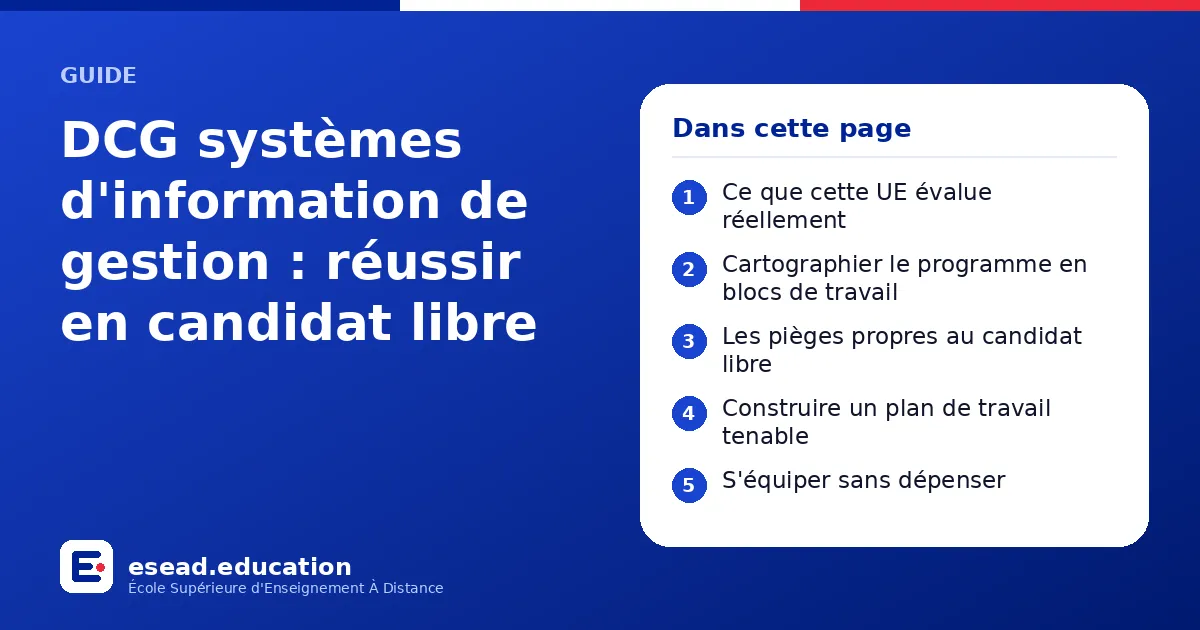 Infographie : DCG systèmes d'information de gestion : réussir en candidat libre — 1. Ce que cette UE évalue réellement ; 2. Cartographier le programme en blocs de travail ; 3. Les pièges propres au candidat libre ; 4. Construire un plan de