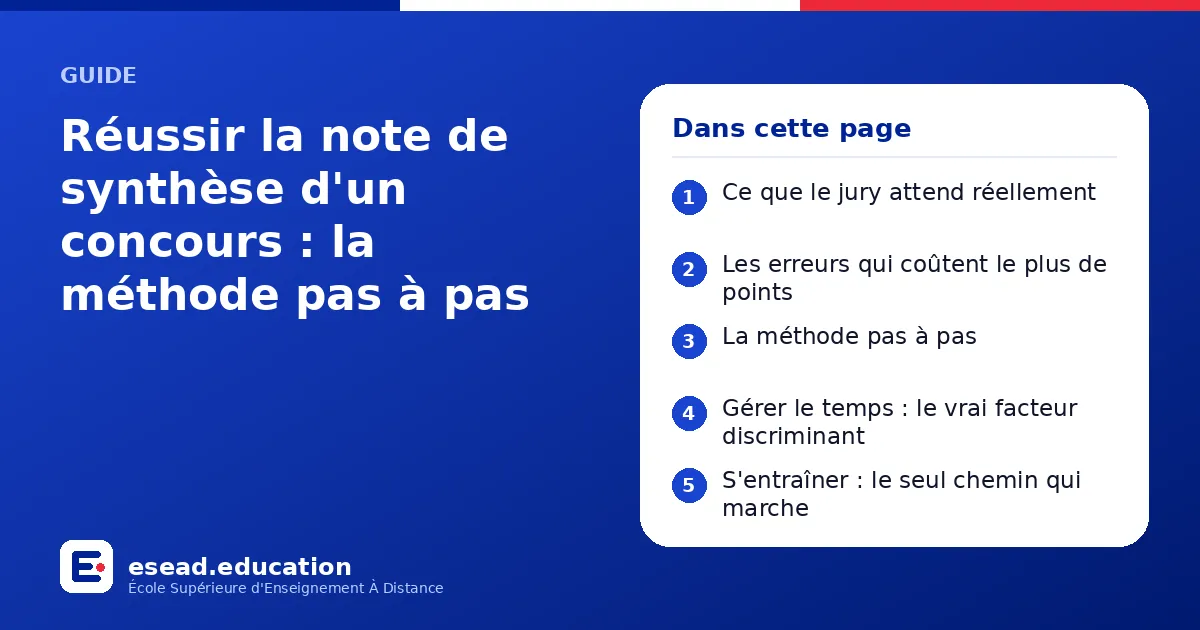 Infographie : Réussir la note de synthèse d'un concours : la méthode pas à pas — 1. Ce que le jury attend réellement ; 2. Les erreurs qui coûtent le plus de points ; 3. La méthode pas à pas ; 4. Gérer le temps : le vrai facteur discriminant
