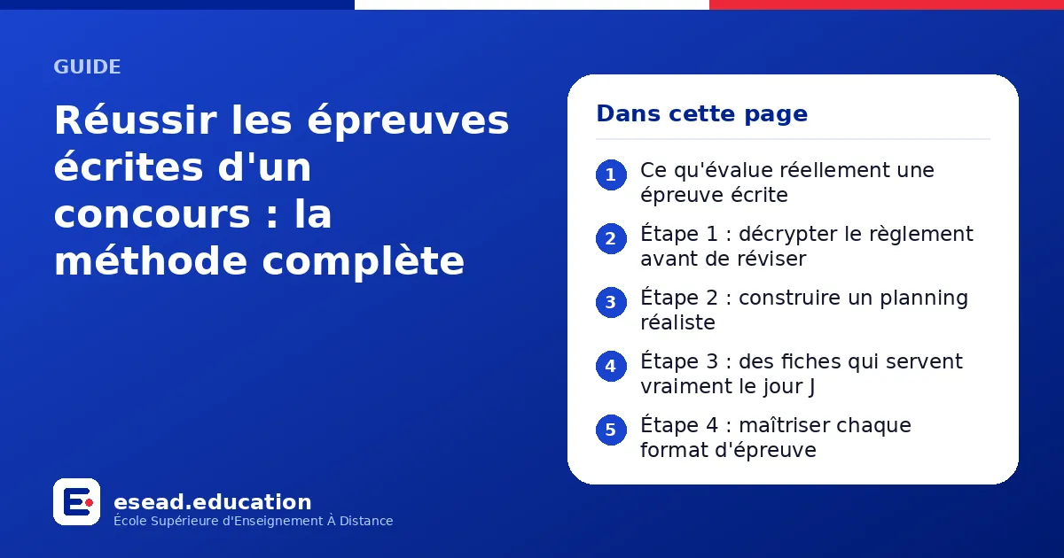Infographie : Réussir les épreuves écrites d'un concours : la méthode complète — 1. Ce qu'évalue réellement une épreuve écrite ; 2. Étape 1 : décrypter le règlement avant de réviser ; 3. Étape 2 : construire un planning réaliste ; 4. Étape