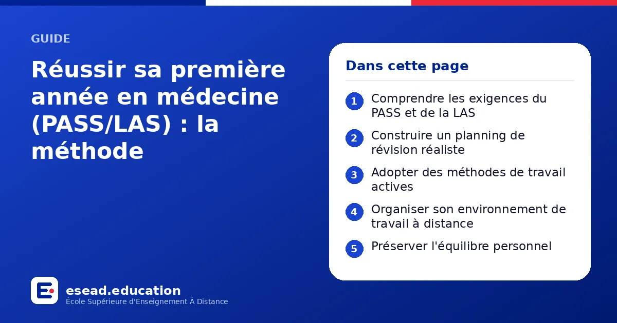 Infographie : Réussir sa première année en médecine (PASS/LAS) : la méthode — 1. Comprendre les exigences du PASS et de la LAS ; 2. Construire un planning de révision réaliste ; 3. Adopter des méthodes de travail actives ; 4. Organiser son 