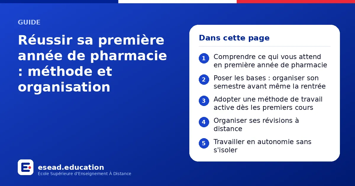 Infographie : Réussir sa première année de pharmacie : méthode et organisation — 1. Comprendre ce qui vous attend en première année de pharmacie ; 2. Poser les bases : organiser son semestre avant même la rentrée ; 3. Adopter une méthode de
