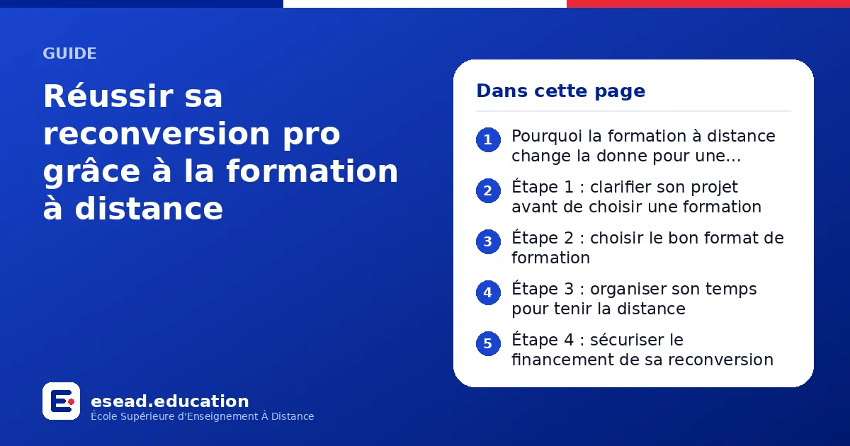 Infographie : Réussir sa reconversion pro grâce à la formation à distance — 1. Pourquoi la formation à distance change la donne pour une reconversion ; 2. Étape 1 : clarifier son projet avant de choisir une formation ; 3. Étape 2 : choisir 
