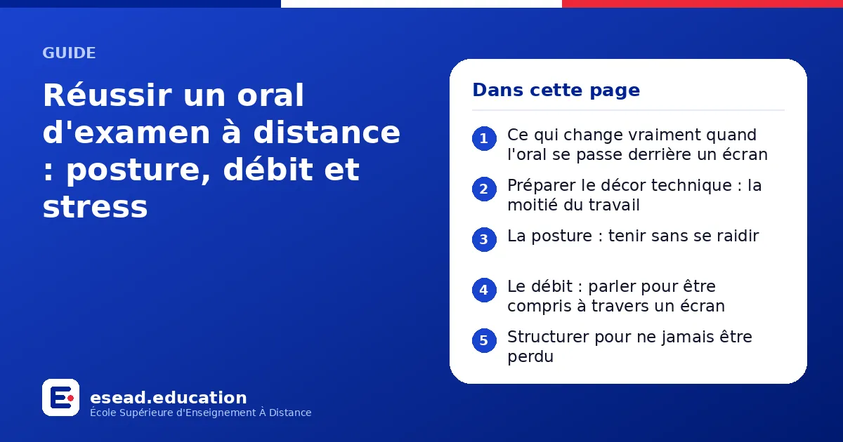 Infographie : Réussir un oral d'examen à distance : posture, débit et stress — 1. Ce qui change vraiment quand l'oral se passe derrière un écran ; 2. Préparer le décor technique : la moitié du travail ; 3. La posture : tenir sans se raidir 