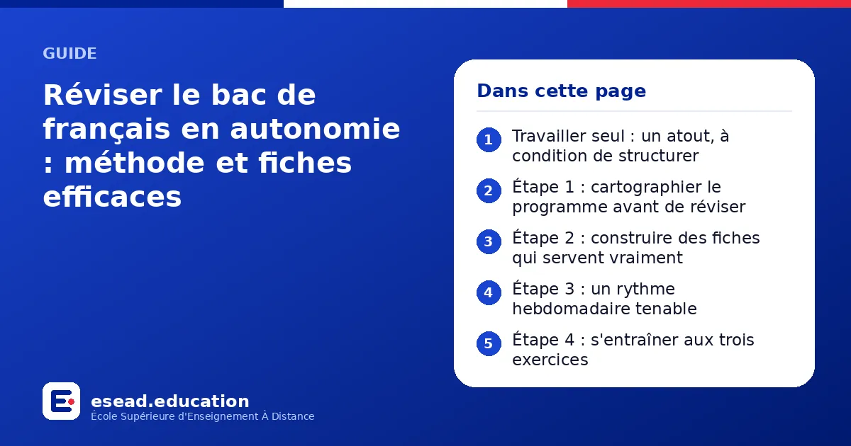 Infographie : Réviser le bac de français en autonomie : méthode et fiches efficaces — 1. Travailler seul : un atout, à condition de structurer ; 2. Étape 1 : cartographier le programme avant de réviser ; 3. Étape 2 : construire des fiches q