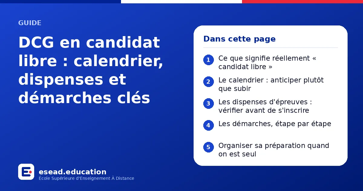 Infographie : DCG en candidat libre : calendrier, dispenses et démarches clés — 1. Ce que signifie réellement « candidat libre » ; 2. Le calendrier : anticiper plutôt que subir ; 3. Les dispenses d'épreuves : vérifier avant de s'inscrire ;